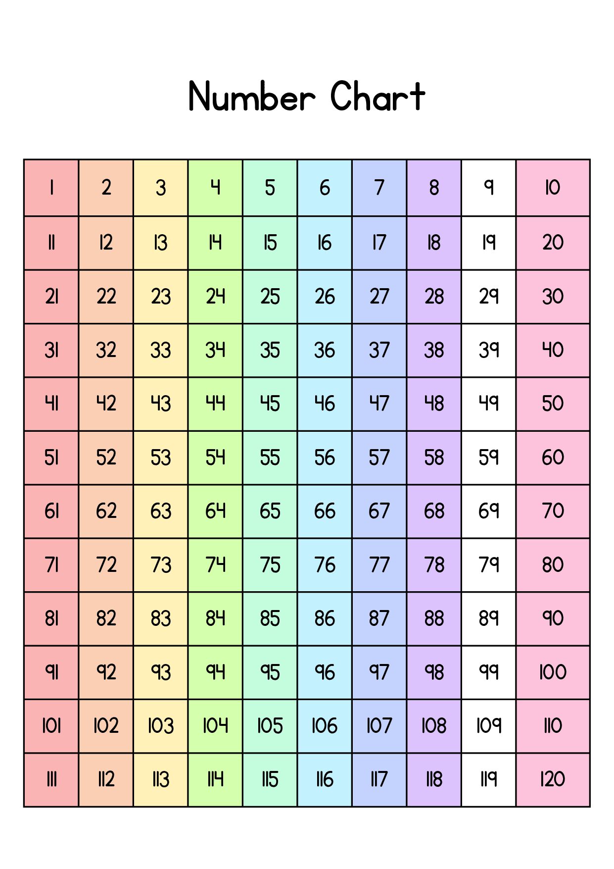 Rainbow Number Chart 120 with Differentiated Number Charts
